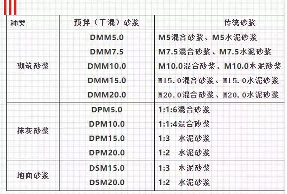 關于預拌砂漿，你想知道的知識都在這里！